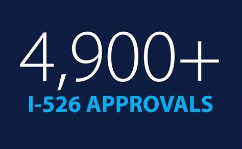 2020 CMB I-526 Approvals Reach 4,900 Investors